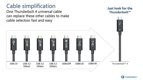 Pci Express 4.0 Vs Thunderbolt 4: Which Is The Superior .